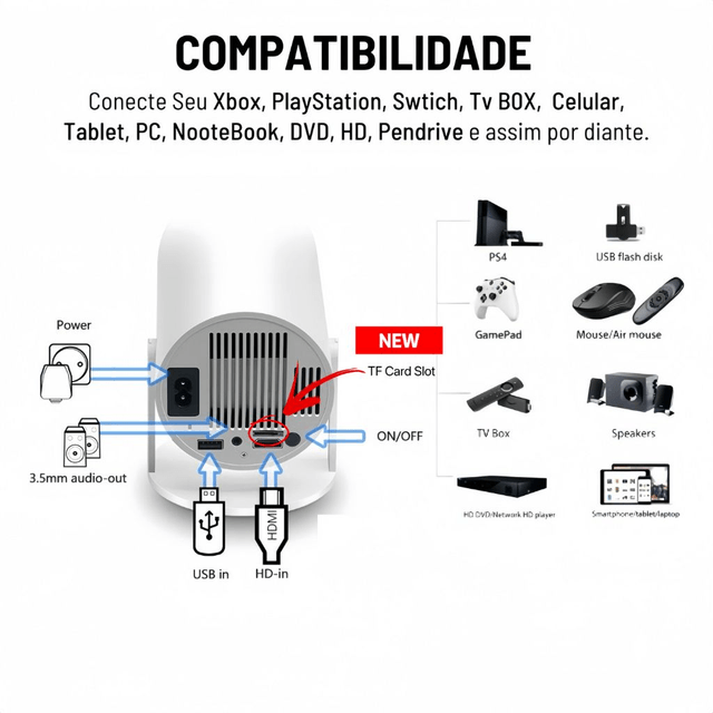 Projetor 4K HD 150 Polegadas Celular, Tv B0x, Xbox, PS, Pc, Wifi HY300 Magcubic Envio Imediato